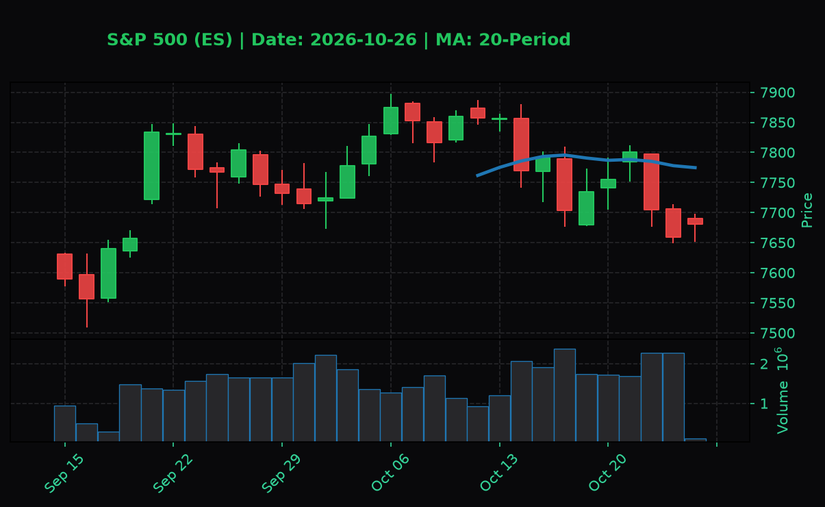 ES Daily Chart