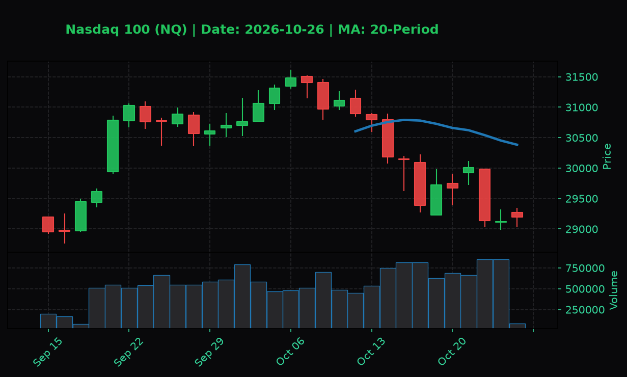 Daily Pre-Market Brief: October 26, 2026